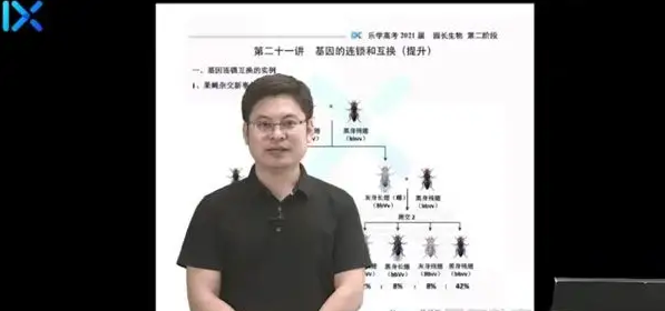 高中生物网课教程推荐-23年园长高考生物课程