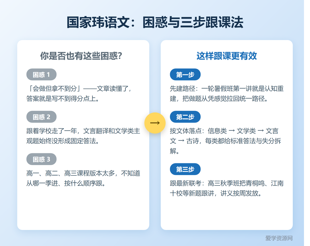 国家玮语文课程亮点：困惑与三步跟课法