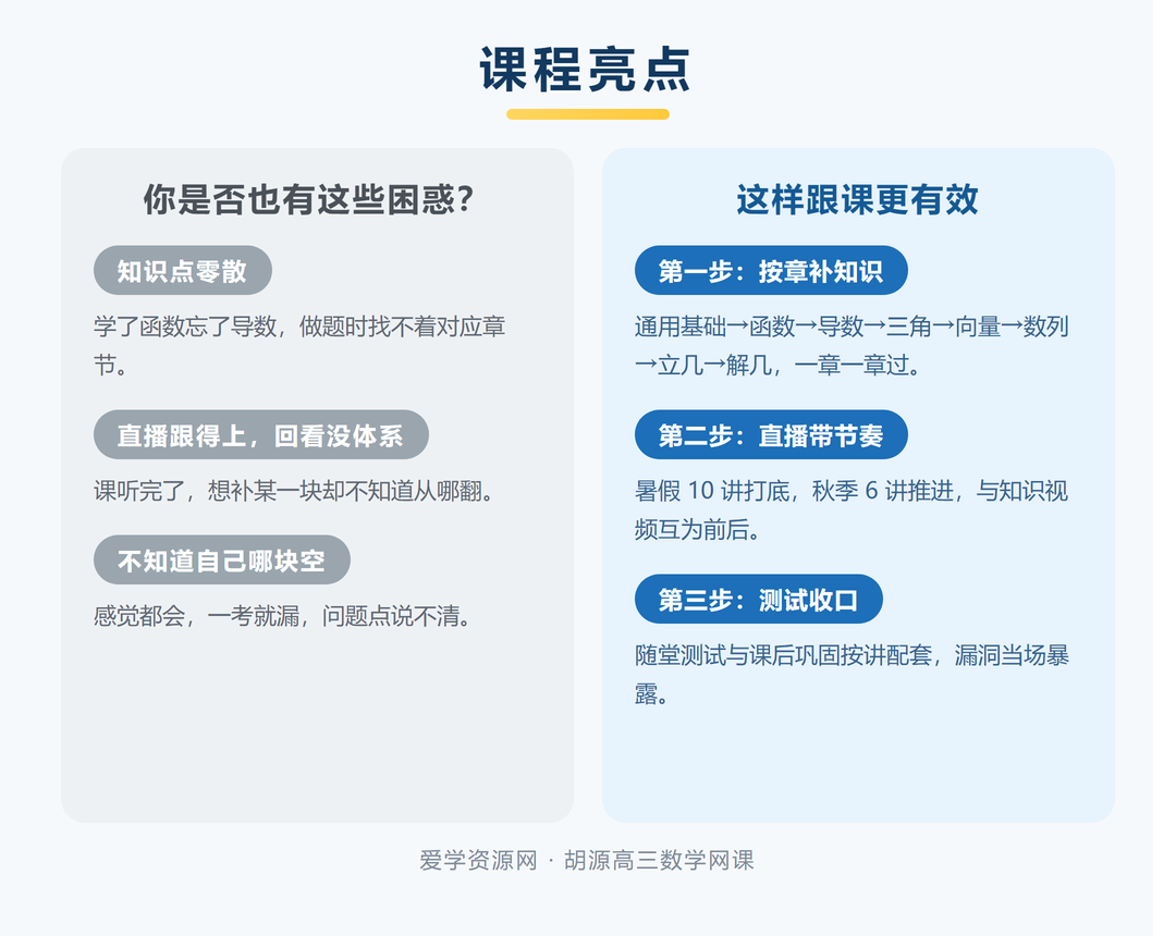 胡源高三数学一轮复习课程亮点:困惑与三步跟课法