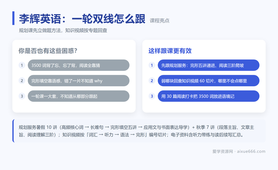 李辉英语一轮复习课程亮点:双线跟课法