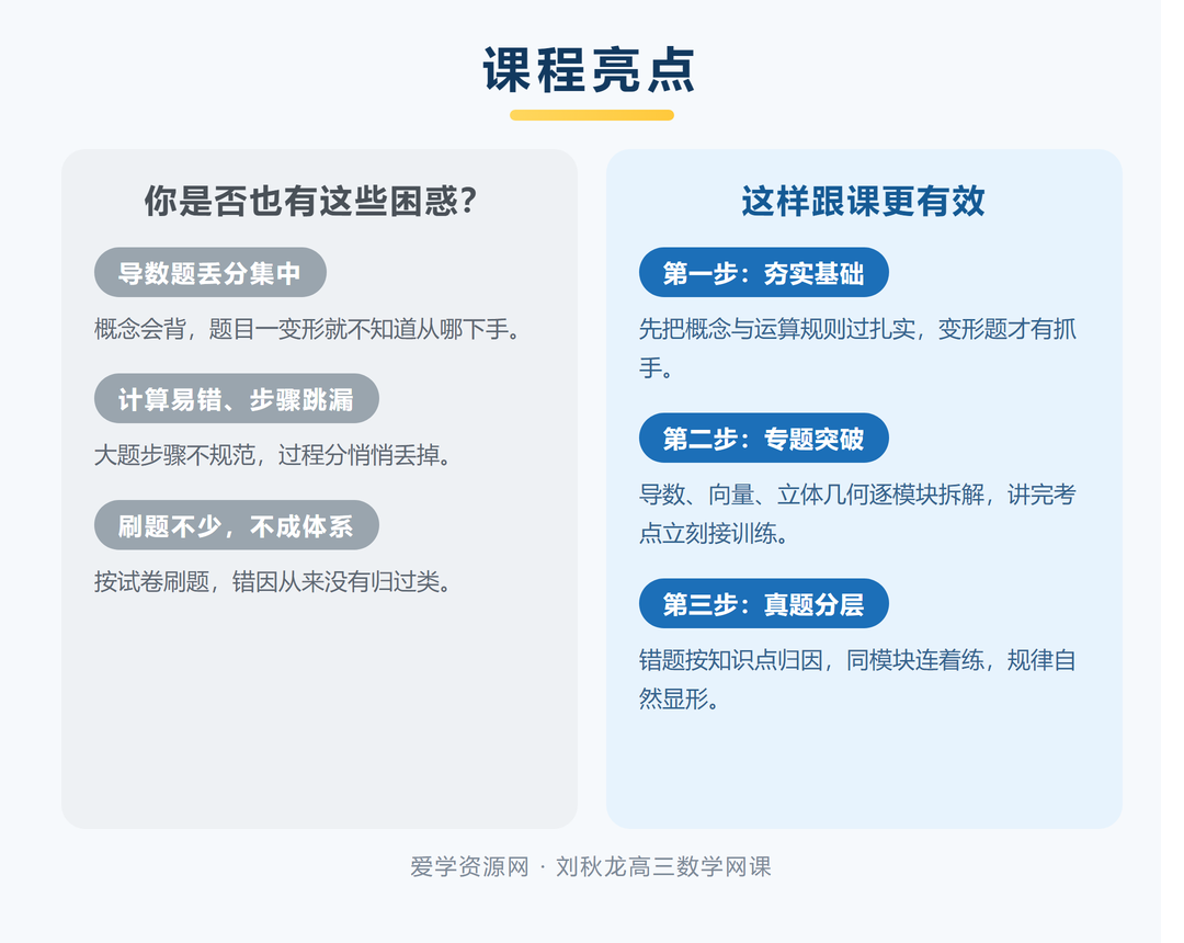 刘秋龙高三数学一轮复习课程亮点:困惑与三步跟课法