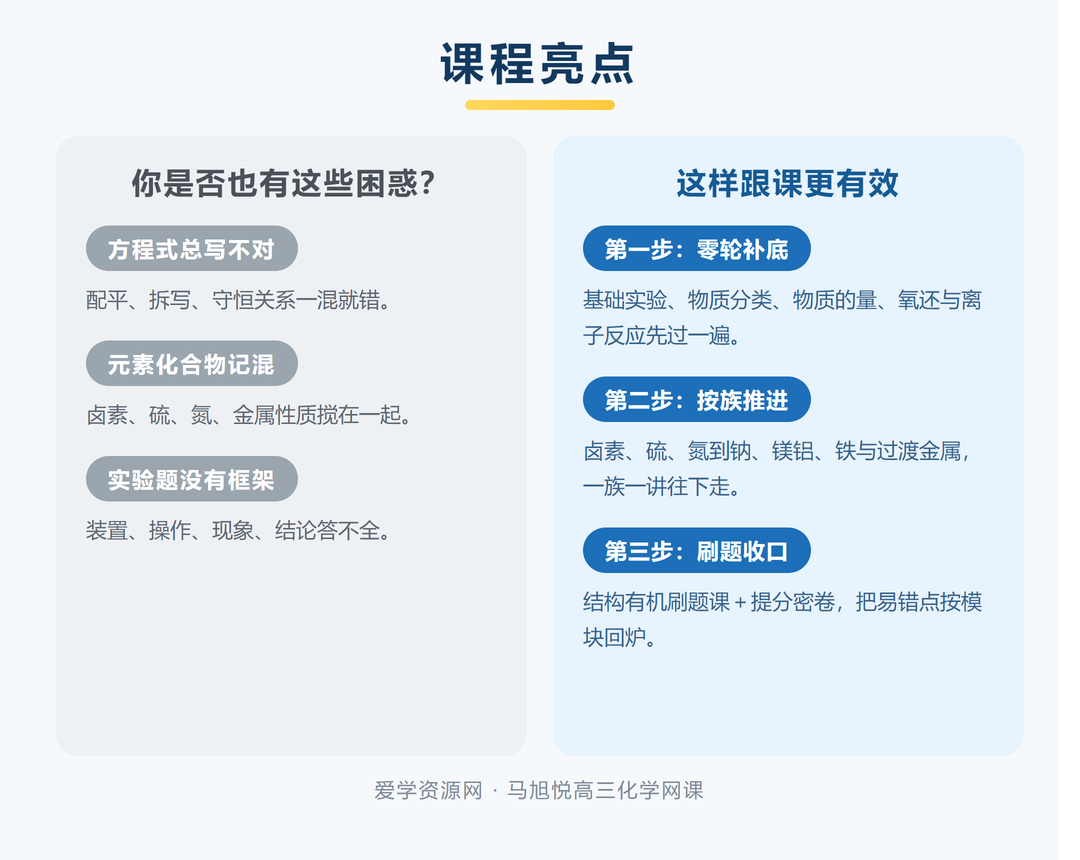 马旭悦高三化学一轮复习课程亮点:困惑与三步跟课法