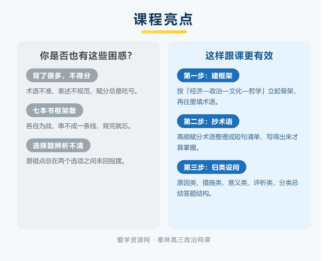 秦琳高三政治一轮复习课程亮点：困惑与三步跟课法