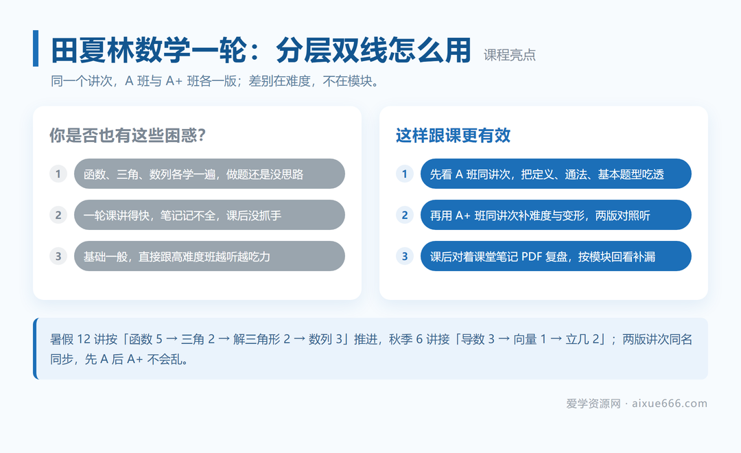 田夏林数学一轮复习课程亮点:分层双线跟课法