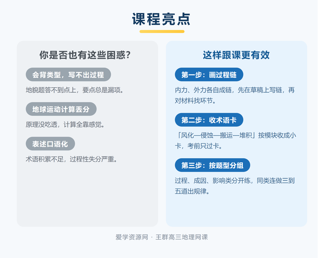 王群高三地理一轮复习课程亮点：困惑与三步跟课法