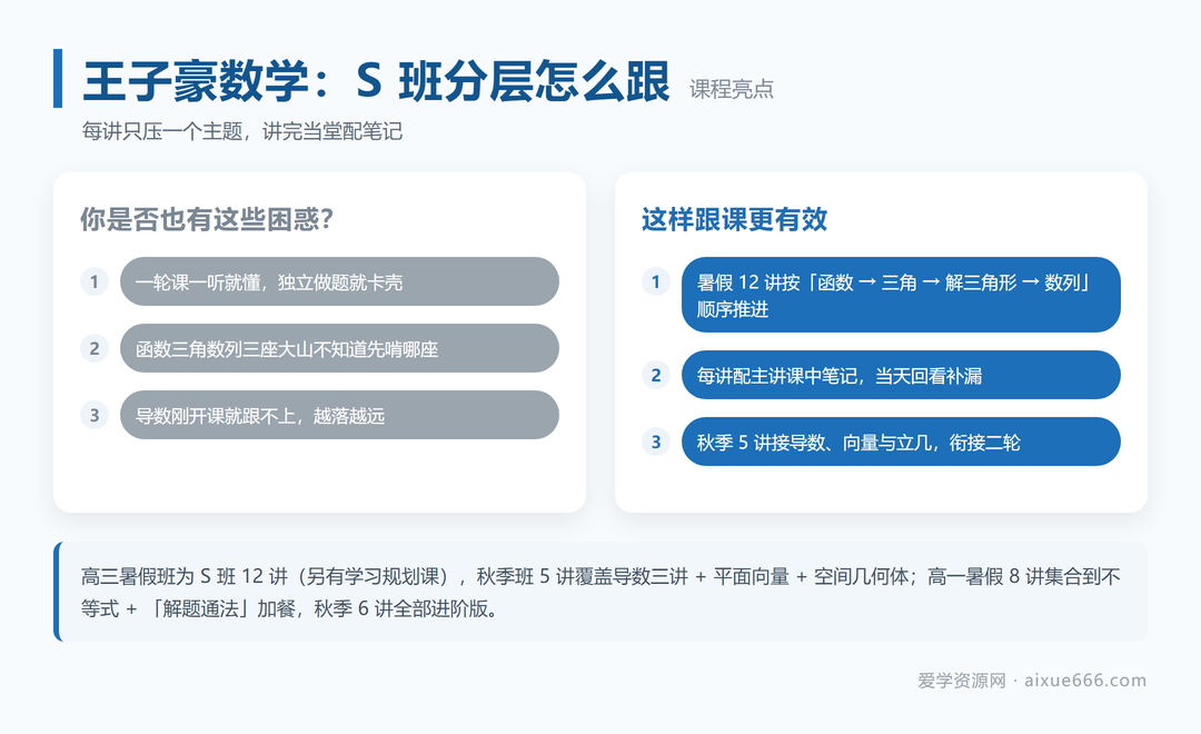 王子豪数学一轮复习课程亮点:S班分层跟课法