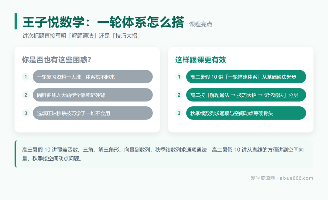 王子悦数学课程亮点:一轮体系搭建与通法分层