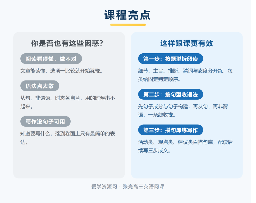 张亮高三英语一轮复习课程亮点：困惑与三步跟课法