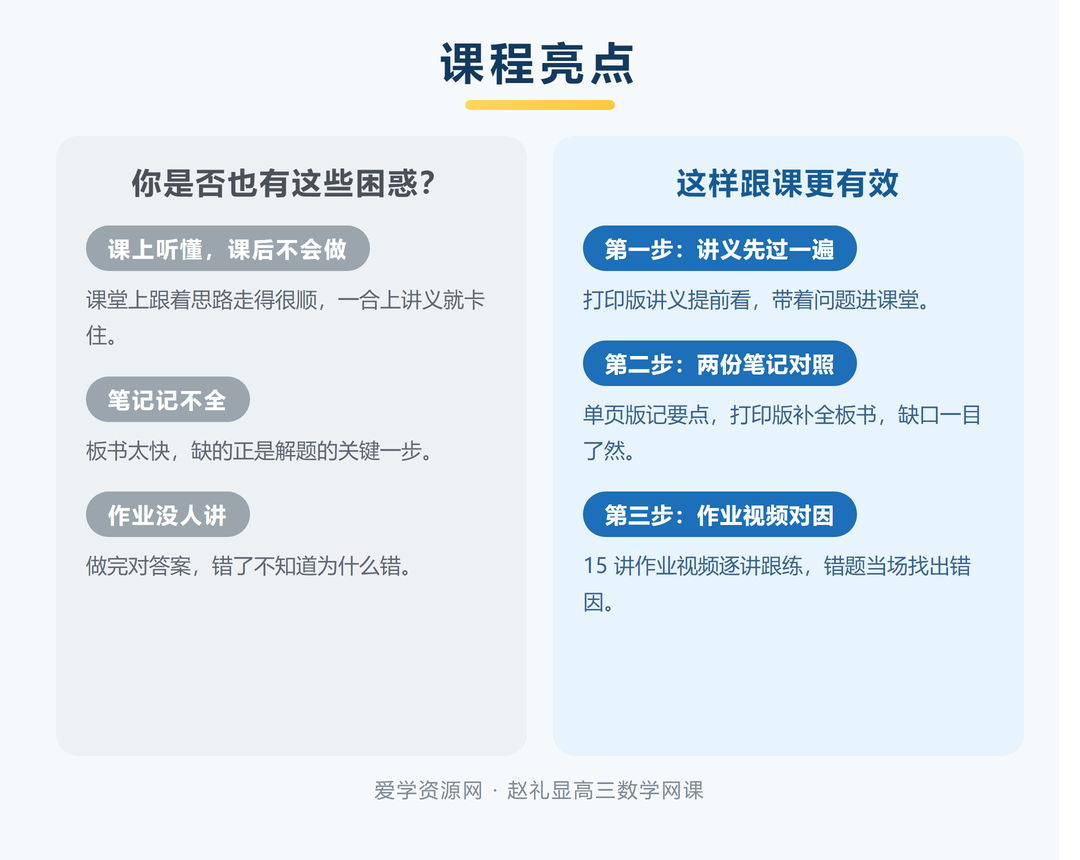 赵礼显数学一轮复习课程亮点：困惑与三步跟课法