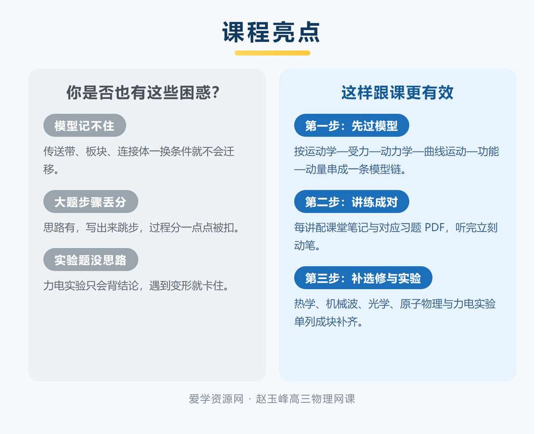 赵玉峰高三物理一轮复习课程亮点:困惑与三步跟课法