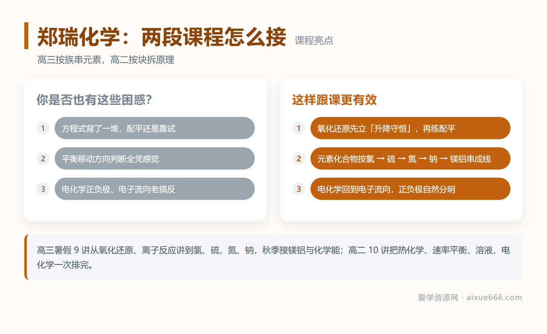 郑瑞化学课程亮点:两段课程衔接法