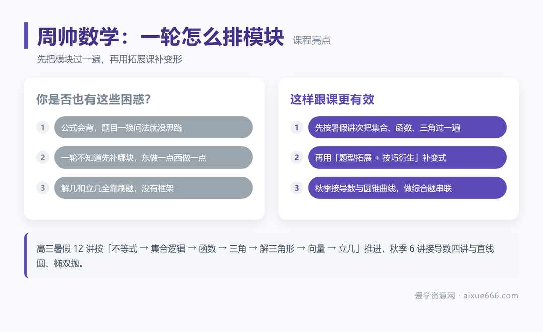周帅数学一轮复习课程亮点：模块化跟课法